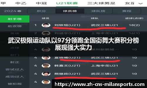武汉极限运动队以97分领跑全国街舞大赛积分榜展现强大实力